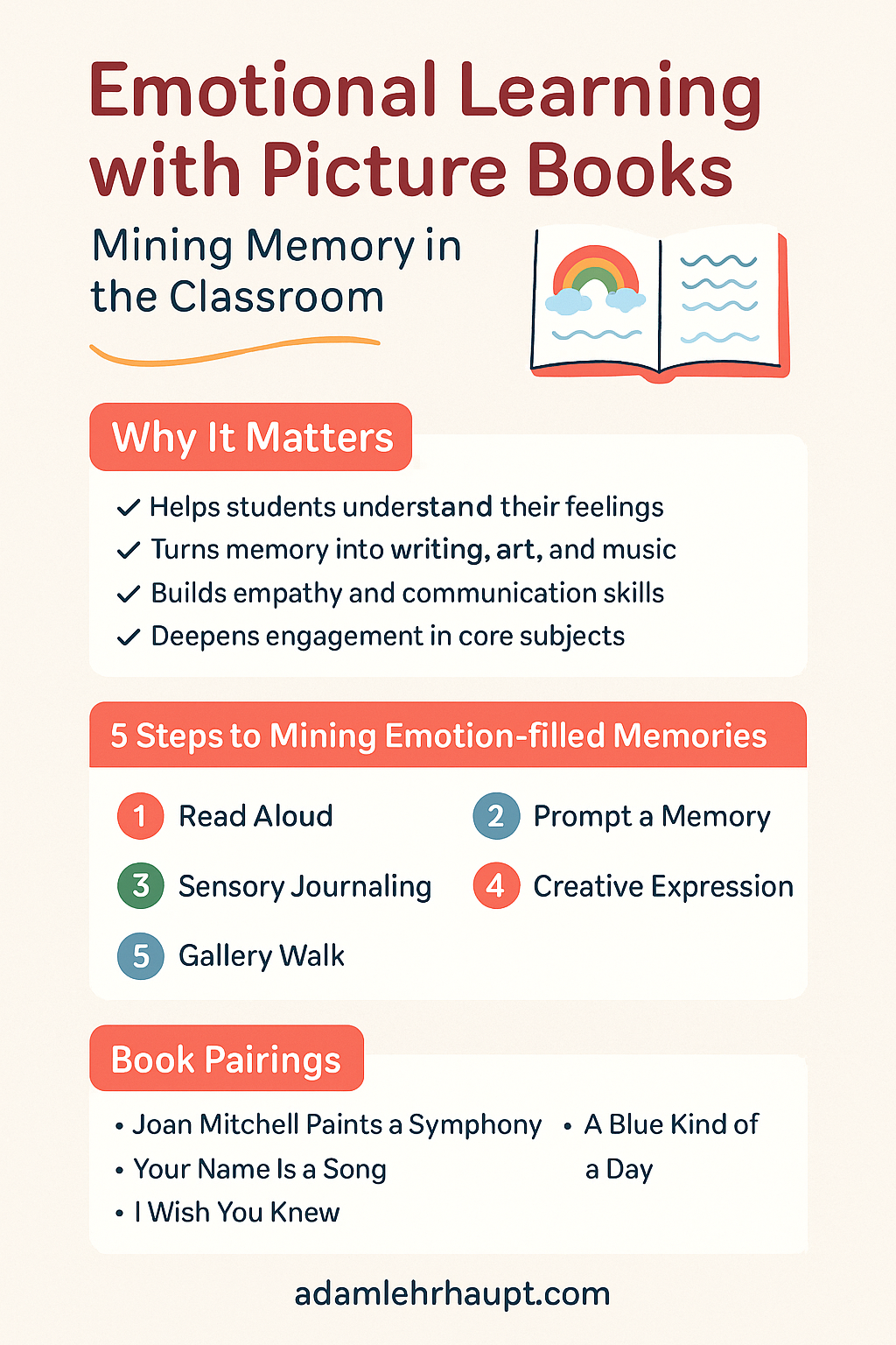 Inspiring Emotional Learning with Picture Books: Mine Memory to Spark Creative Expression